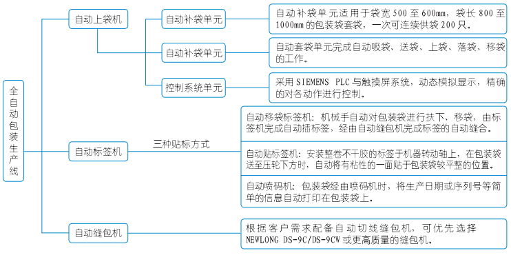 上袋机产品介绍表格.png