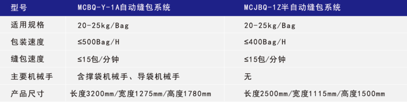 自动缝包标签机技术参数.png